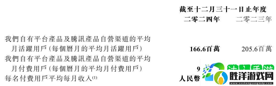 閱文集團2024年收入增15.8%至81.2億-IP運營亮眼-卻由盈轉虧