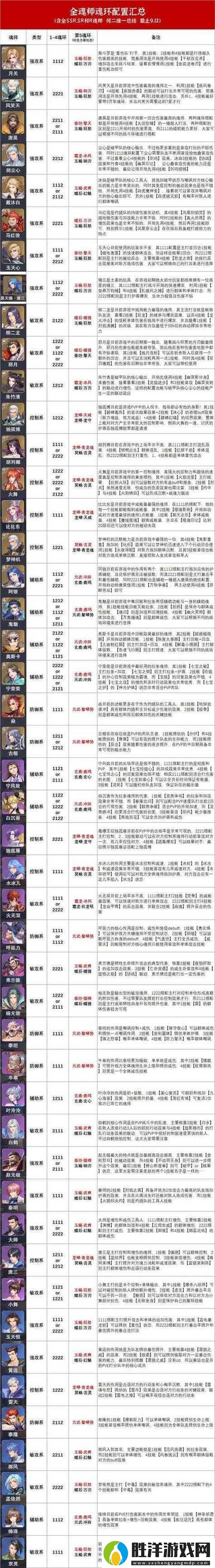 魂師對決后期如何高效提升戰(zhàn)力