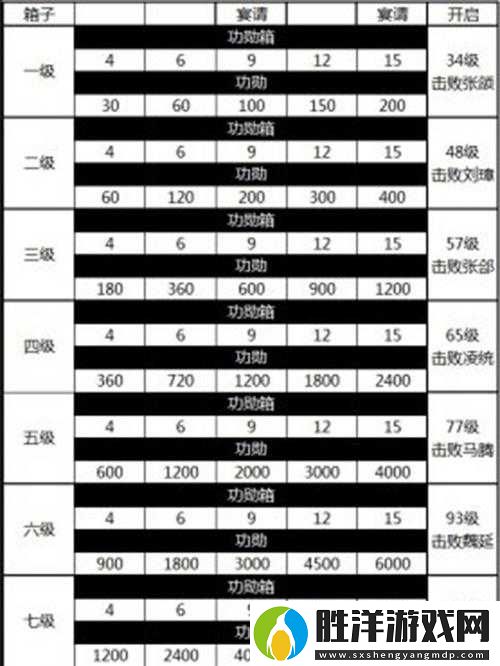 攻城掠地開箱子終極指南