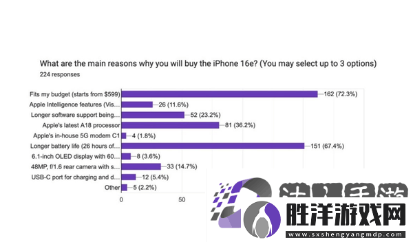 iPhone-16e遇冷