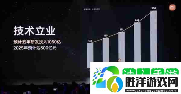 雷軍:小米5年投入1050億元!2025年預投入300億