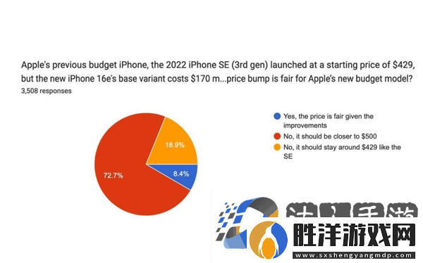 iPhone-16e遇冷：多數用戶不感興趣-蘋果新機型難成爆款