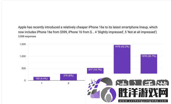 iPhone-16e遇冷