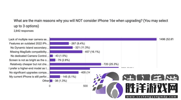 iPhone-16e遇冷