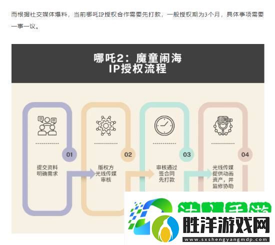 曝哪吒之魔童鬧海IP授權費暴漲！目前已漲至900萬元