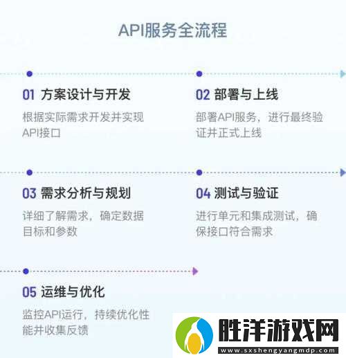 免費的-API-接口網站：助力開發者輕松實現夢想