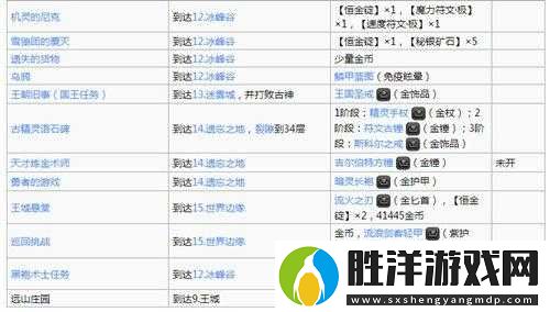 地下城堡2精靈石碑任務全攻略：5大步驟詳解與關鍵技巧分享