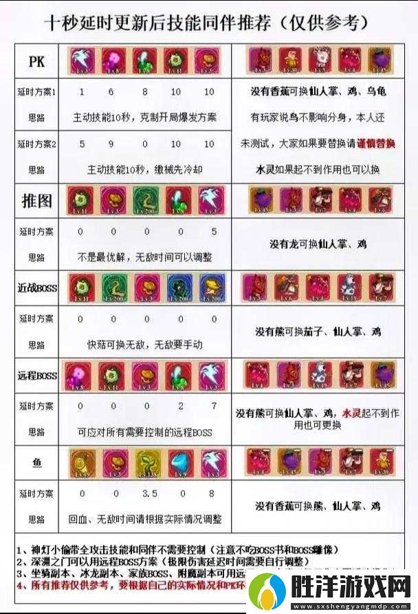 2021冒險與深淵戰術效果全解析：10大核心技巧與實戰數據深度一覽