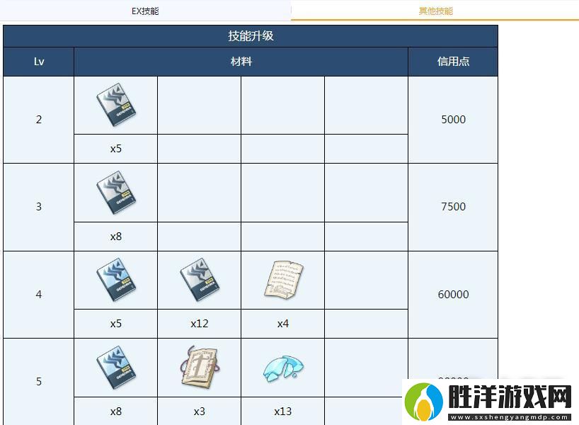 蔚藍檔案明里全材料需求介紹