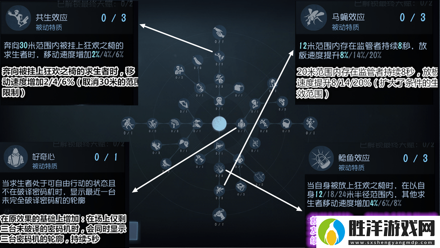 第五人格邪惡天賦玩法全解析：5大核心策略與10個實戰(zhàn)技巧