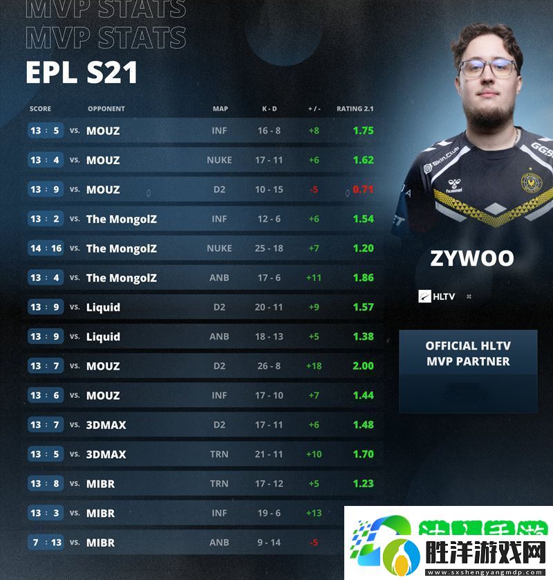 VIT老板盛贊ZywOo