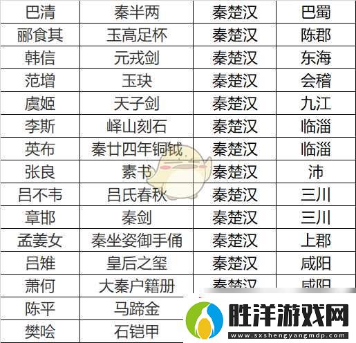 無悔華夏秦楚漢名臣專屬道具介紹