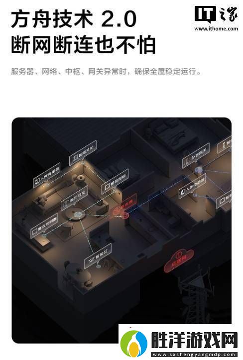 綠米M100智能網關上市