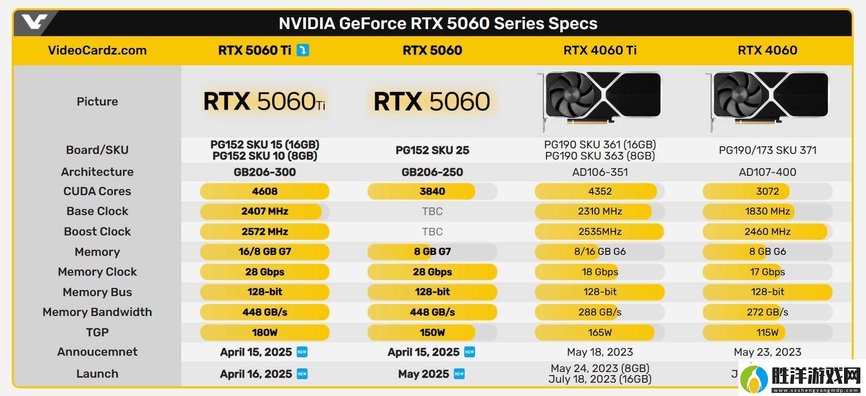 RTX5060系列顯卡來襲！4月15日美國首發