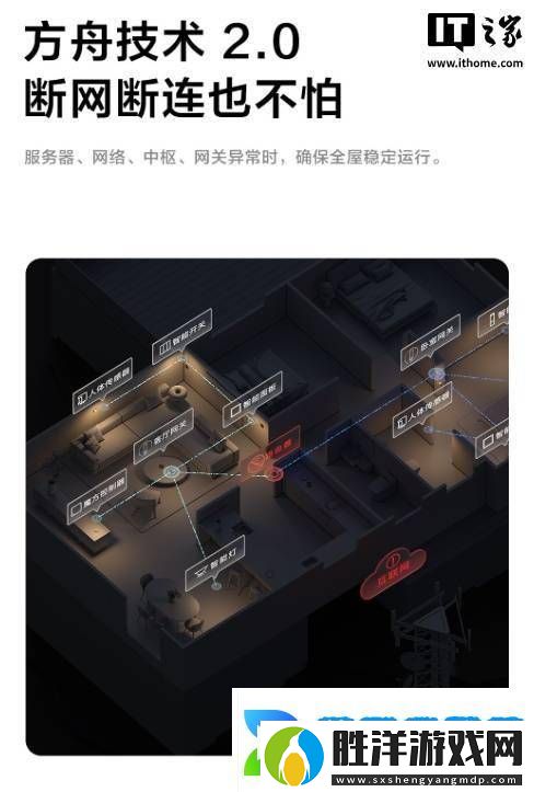 綠米M100智能網關上市