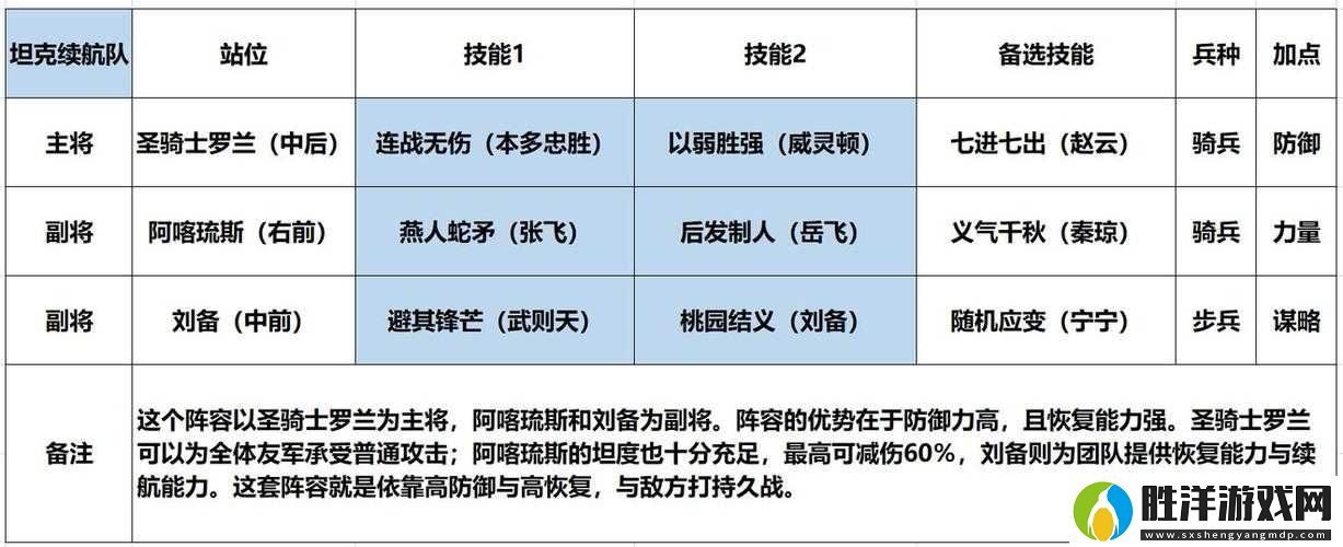劉備潛能選擇大揭秘！零失誤養成攻略速存