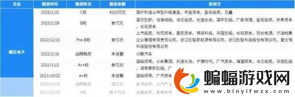 半導體巨頭融資大動作手游界迎來技術新曙光