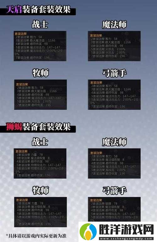 龍之谷2職業選擇爆肝實測！閉眼入！這4個職業穩贏90%新人