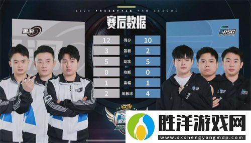 麻煩打破UNKNOWN不敗金身