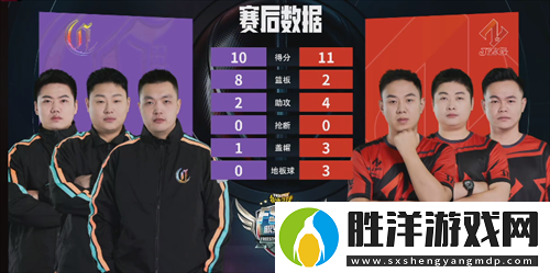 麻煩打破UNKNOWN不敗金身