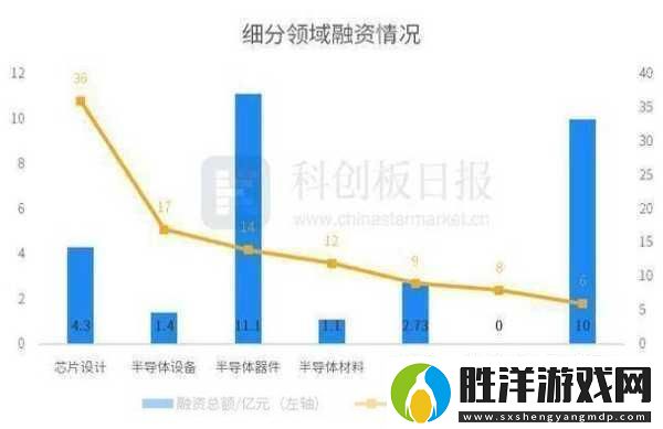 半導體巨頭融資大動作手游界迎來技術新曙光