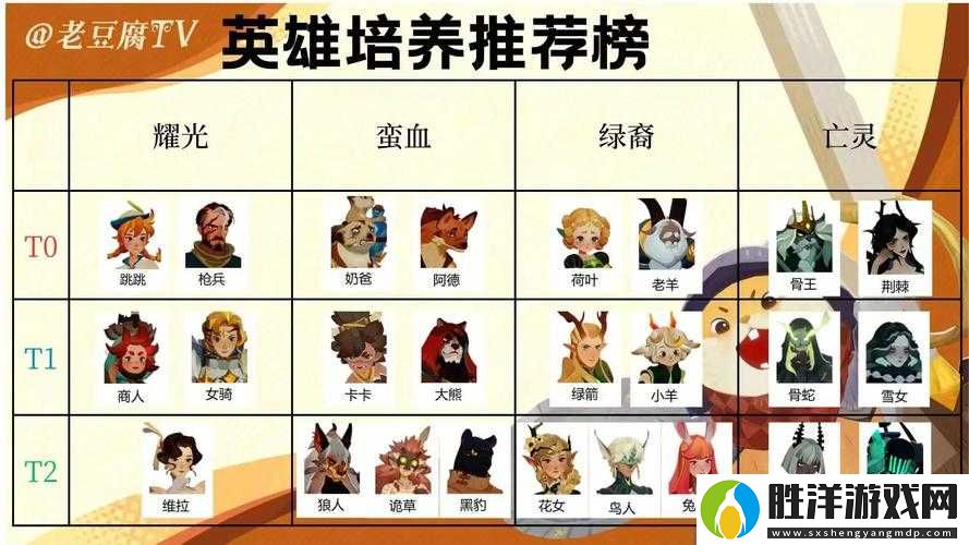 劍與遠征前排后排陣容搭配技巧！零基礎也能秒懂的最強陣容推薦