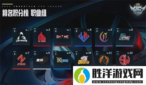 麻煩打破UNKNOWN不敗金身-FSPL職業組上半程收官
