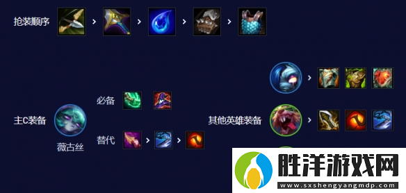金鏟鏟之戰(zhàn)薇古絲怎么玩