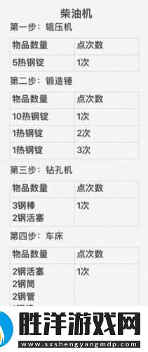全最全合成配方手冊！華夏人生工具裝備合成表+速成攻略一鍵收藏