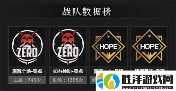 夢三國2夏季常規賽第五周戰況