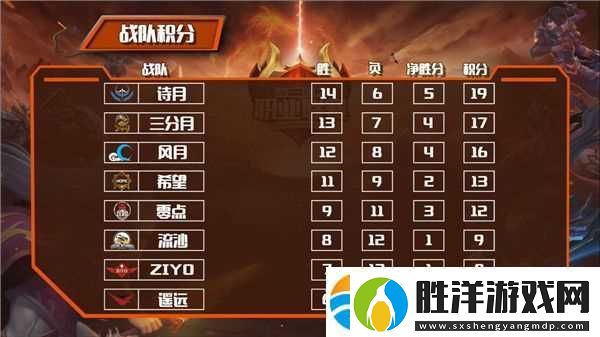 夢三國2夏季常規賽第五周戰況