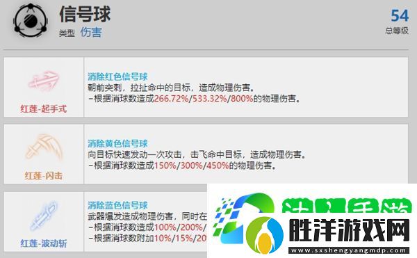 戰(zhàn)雙帕彌什露西亞紅蓮資料介紹