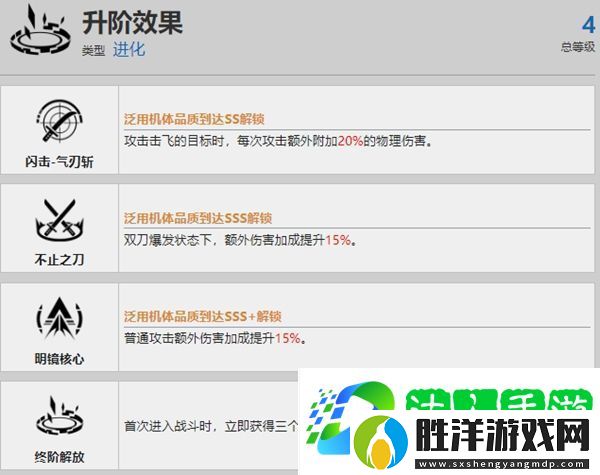 戰(zhàn)雙帕彌什露西亞紅蓮資料介紹