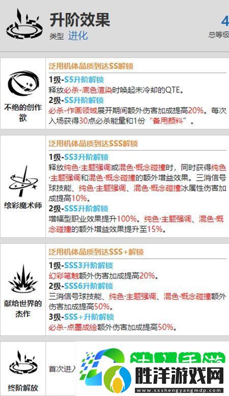 戰雙帕彌什艾拉萬華驅資料介紹
