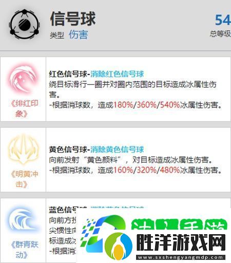 戰雙帕彌什艾拉萬華驅資料介紹