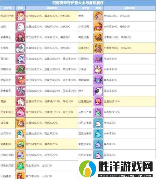 部落守護隊必看！獸獸軍團神寵獲取全攻略