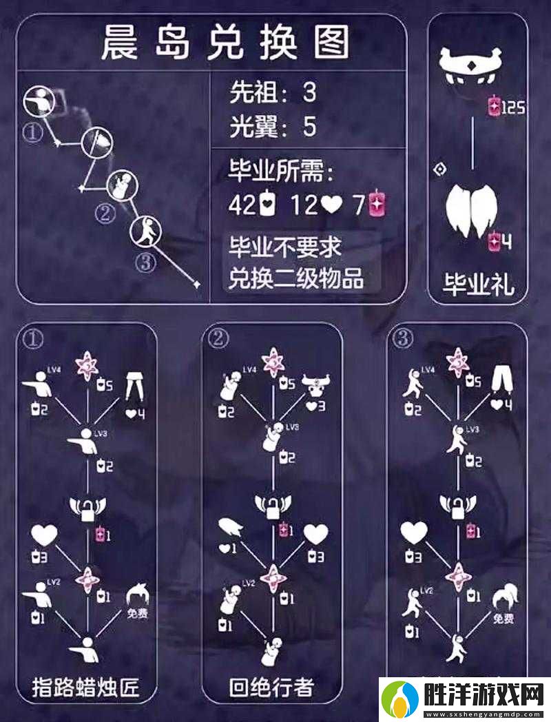 光遇必看！點燈先祖兌換清單曝光，這些絕美物品錯過血虧！