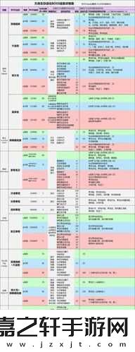 方舟生存進化BOSS大全揭秘-所有BOSS召喚代碼圖鑒的演變史你知道嗎