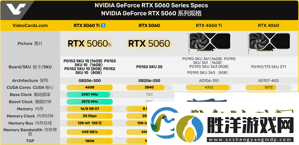 英偉達(dá)RTX5060Ti顯卡參數(shù)全揭曉4月16日發(fā)布在即