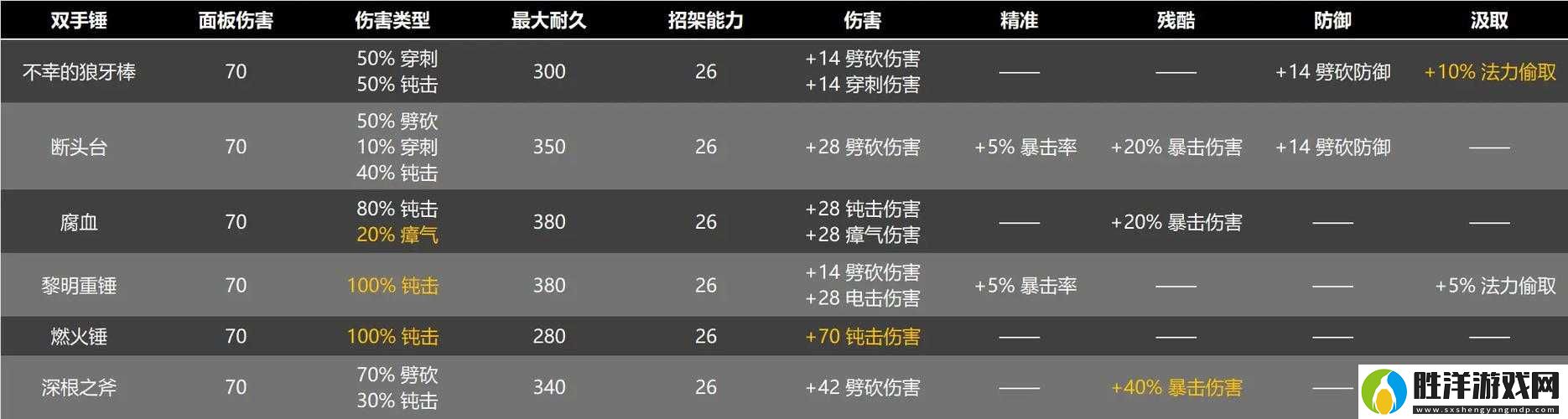 封神級裝備實測！蒸汽拳套到底強不強？手殘黨也能用的超詳細武器圖鑒攻略