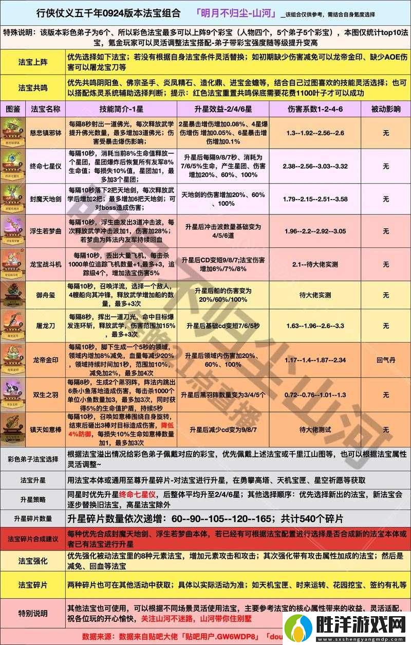 爆肝實測！修仙小白3天集齊稀有法寶攻略-親測省時80%！