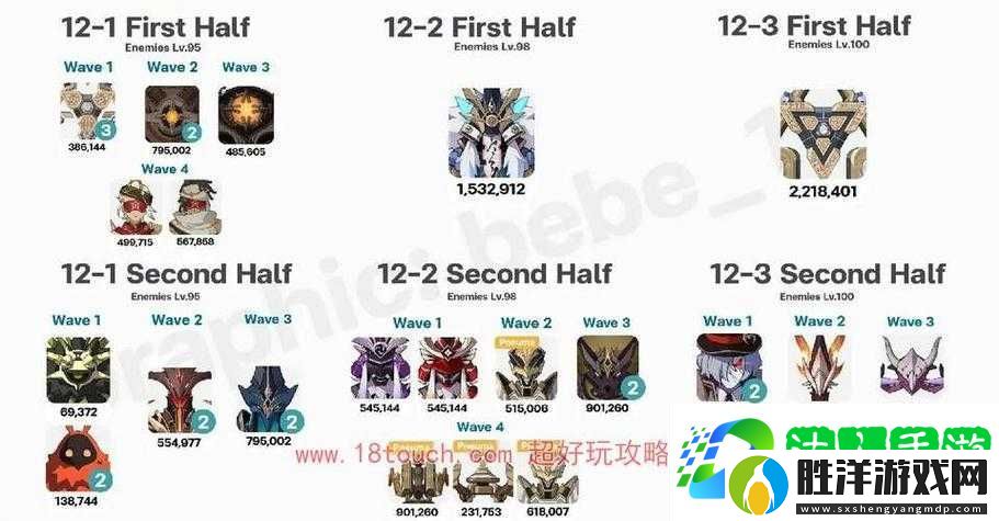 原神43深淵怪物血淚總結！這波掉落清單看完直接沖分！