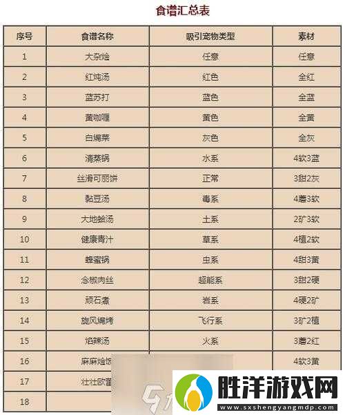 寶可夢大探險小拉達絕密召喚攻略！食譜配方全公開-手殘黨也能輕松get萌寵！