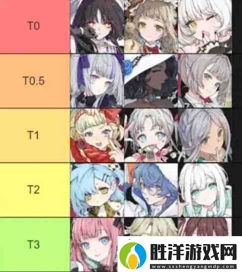 開放空間角色節(jié)奏榜