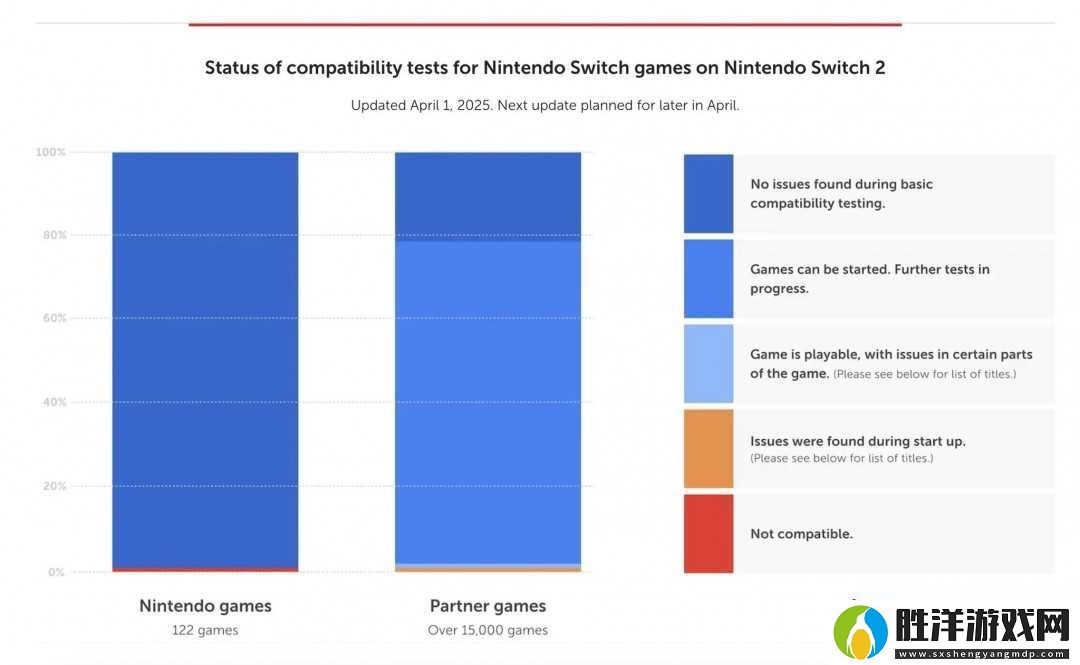 Switch2向下兼容能力公布