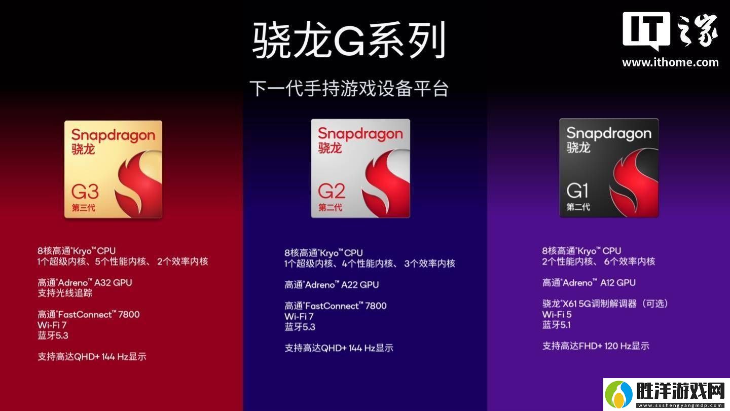 高通驍龍G系列游戲平臺(tái)煥新-多款安卓掌機(jī)蓄勢(shì)待發(fā)！