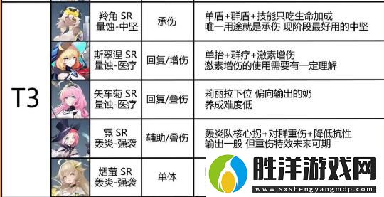 錨點(diǎn)降臨角色模組怎么搭配-錨點(diǎn)降臨角色模組搭配一覽