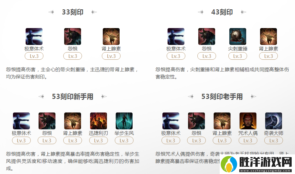 命運方舟黃拳霸53刻印怎么選-黃拳霸53刻印選擇