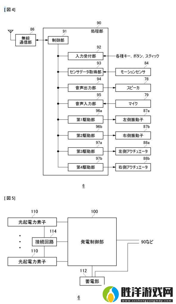 索尼PlayStation手柄將迎革新