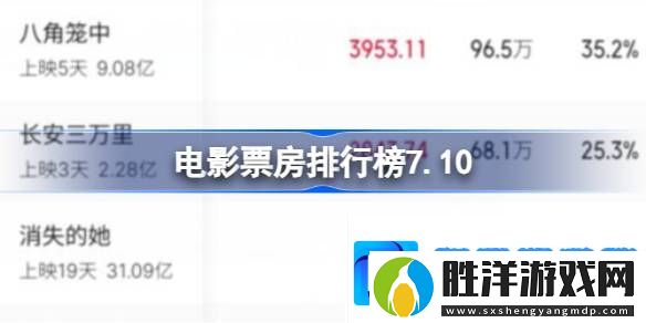 電影票房排行榜7.10-7月10日電影票房榜